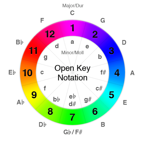 open_key_notation_500