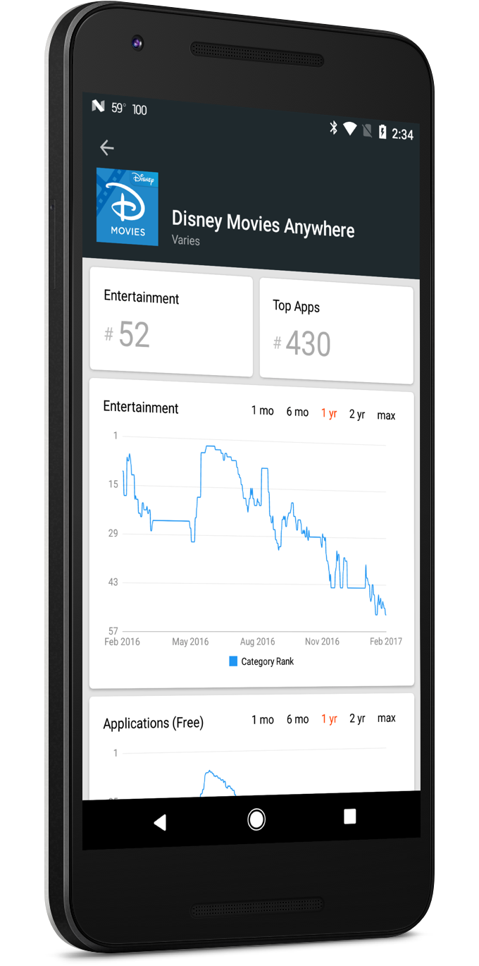 app-stats-device-app-ranking