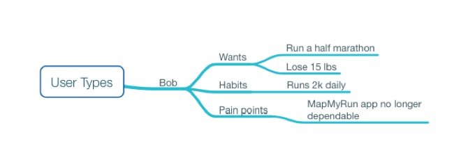 exercise-app-mindmap-2