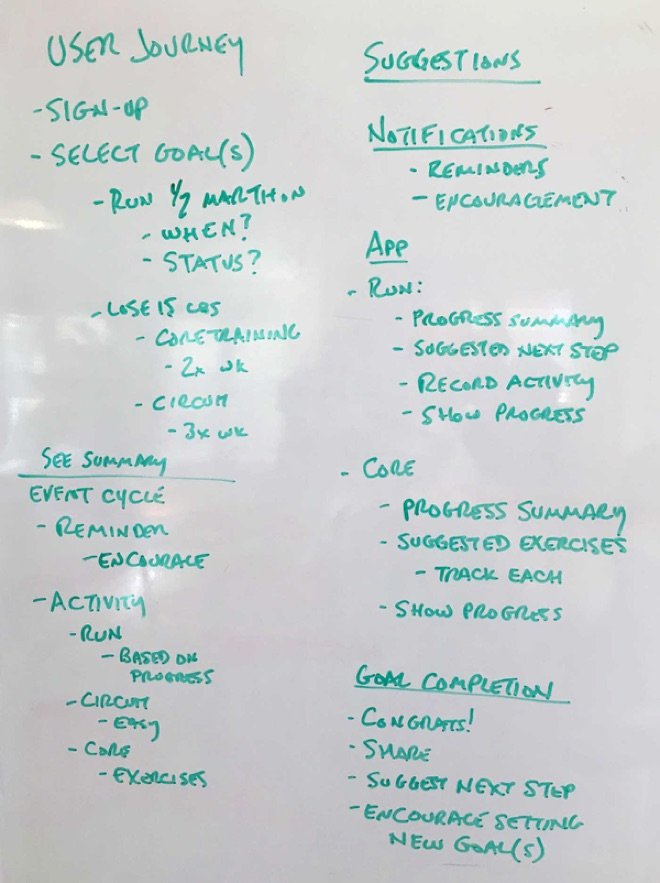 exercise-app-use-journey-ideation