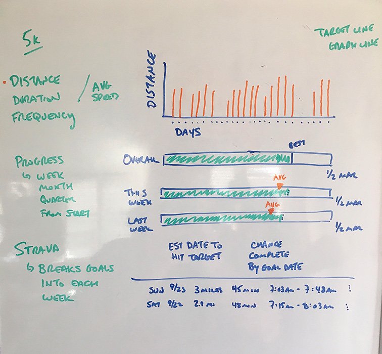 exercise-app-sketches-graphs
