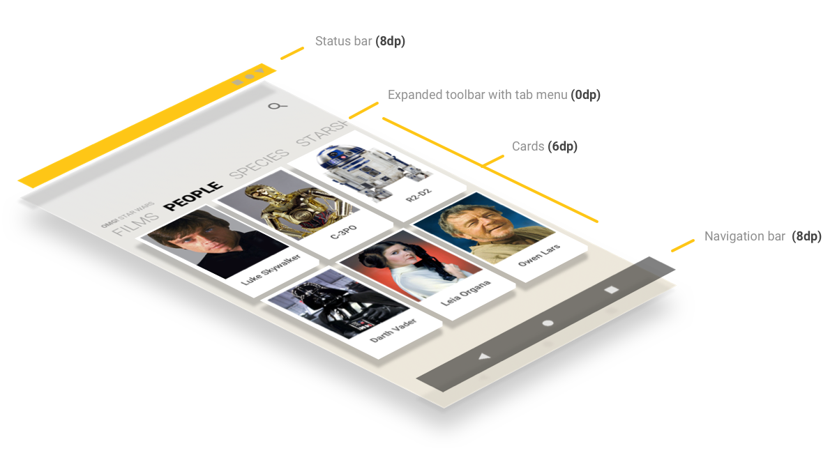 swapi-iso-categories
