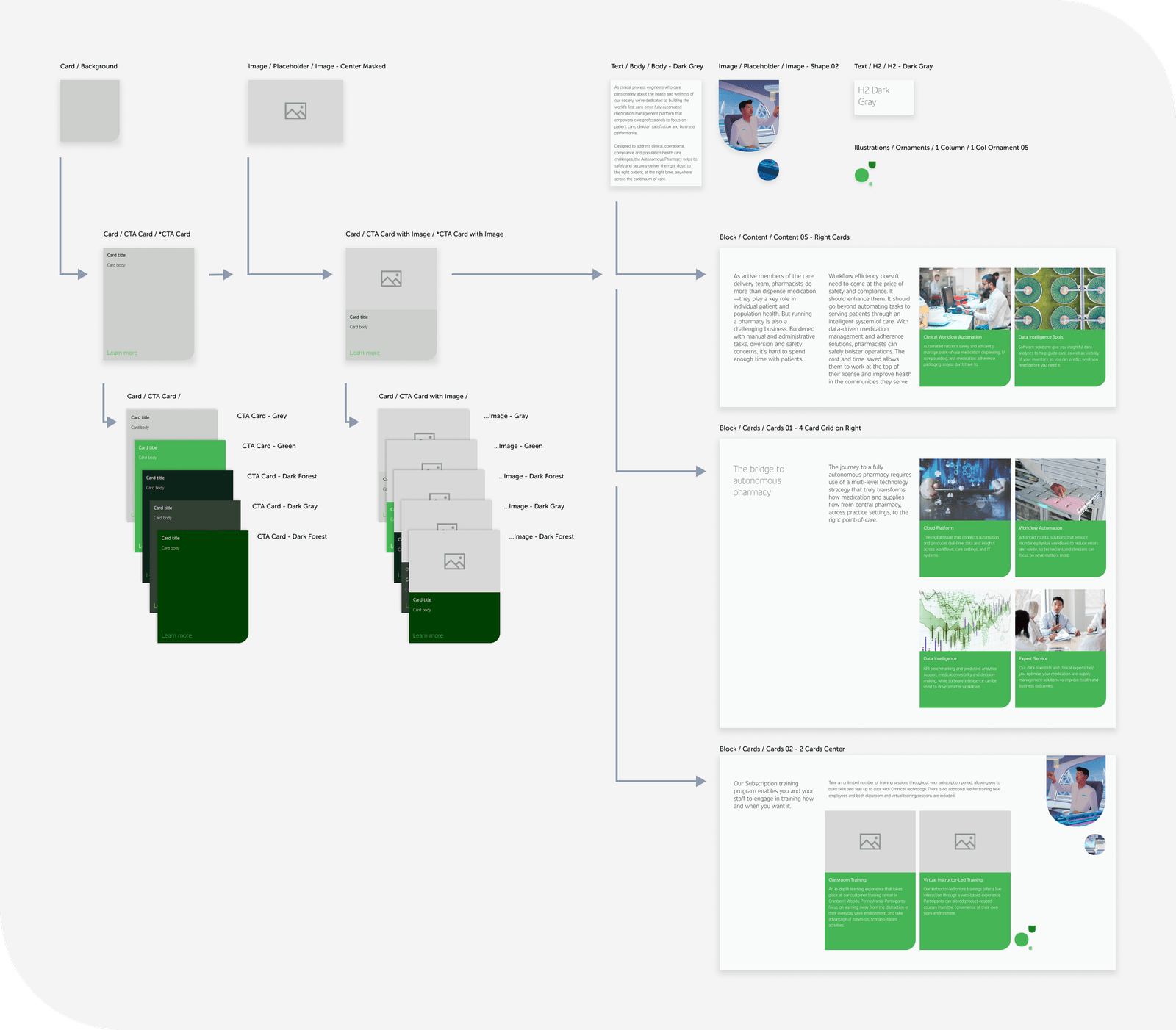 omnicell-component-hierarchy