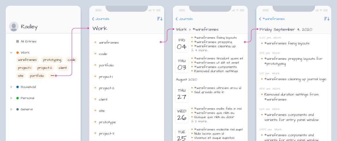 actvity-journal-wireframes-journal-tag-flow