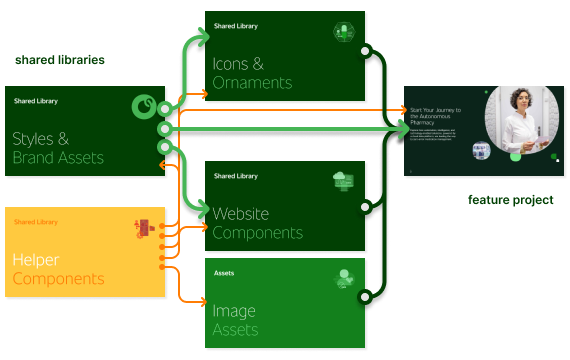 omnicell-2021-design-system-structure