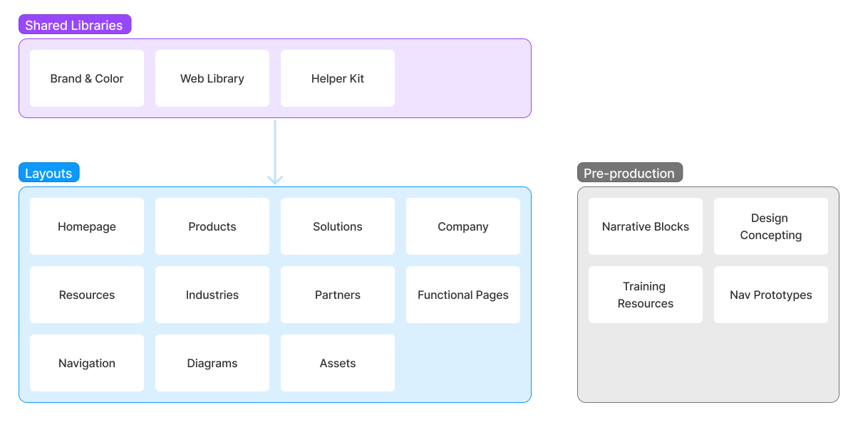 lookout-library-structure
