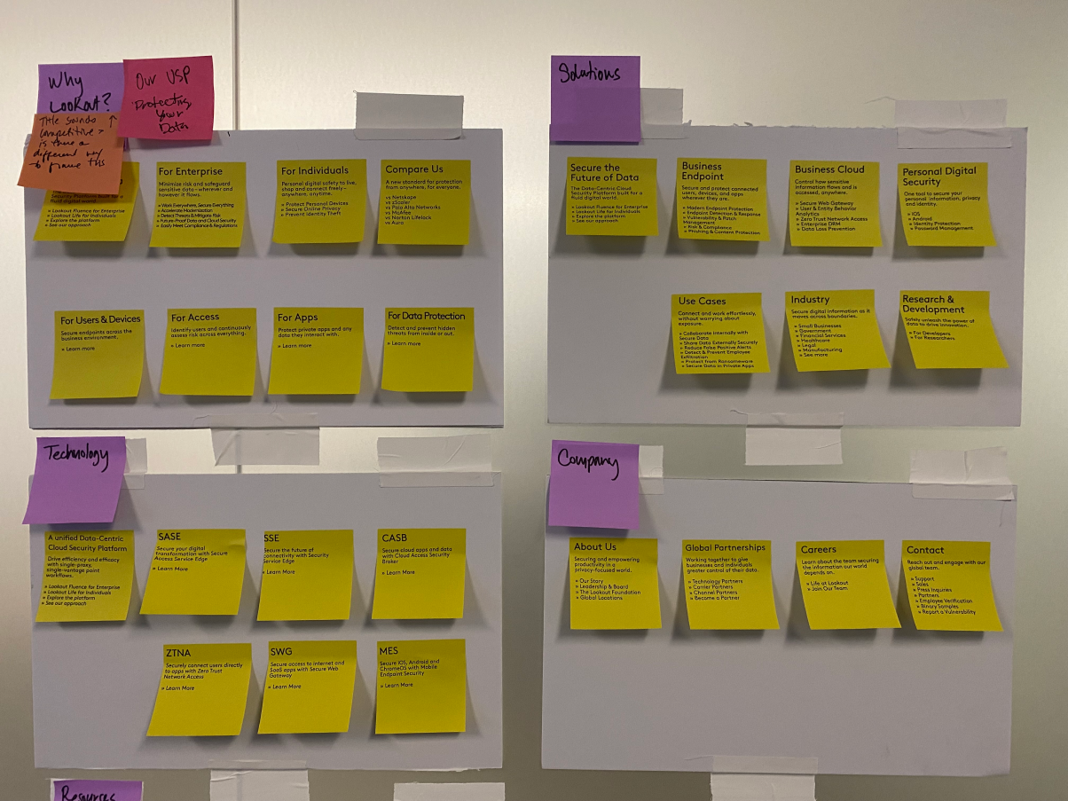 lookout-discovery-workshop-stickies