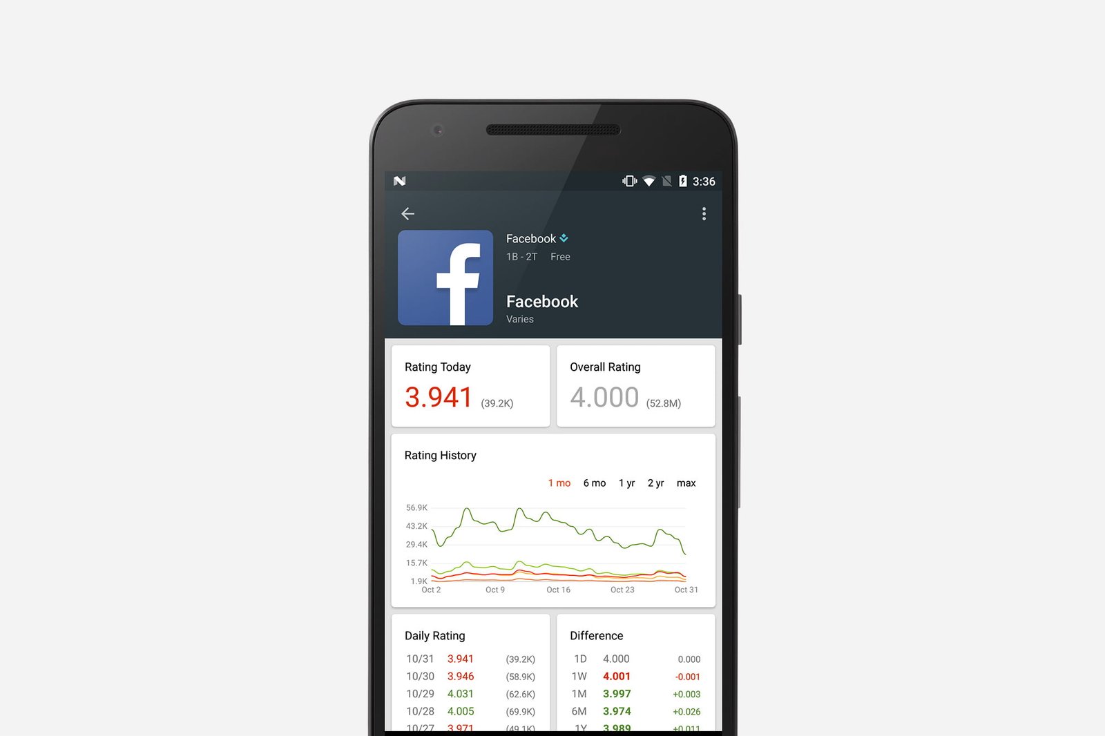 App Stats gets a Material makeover