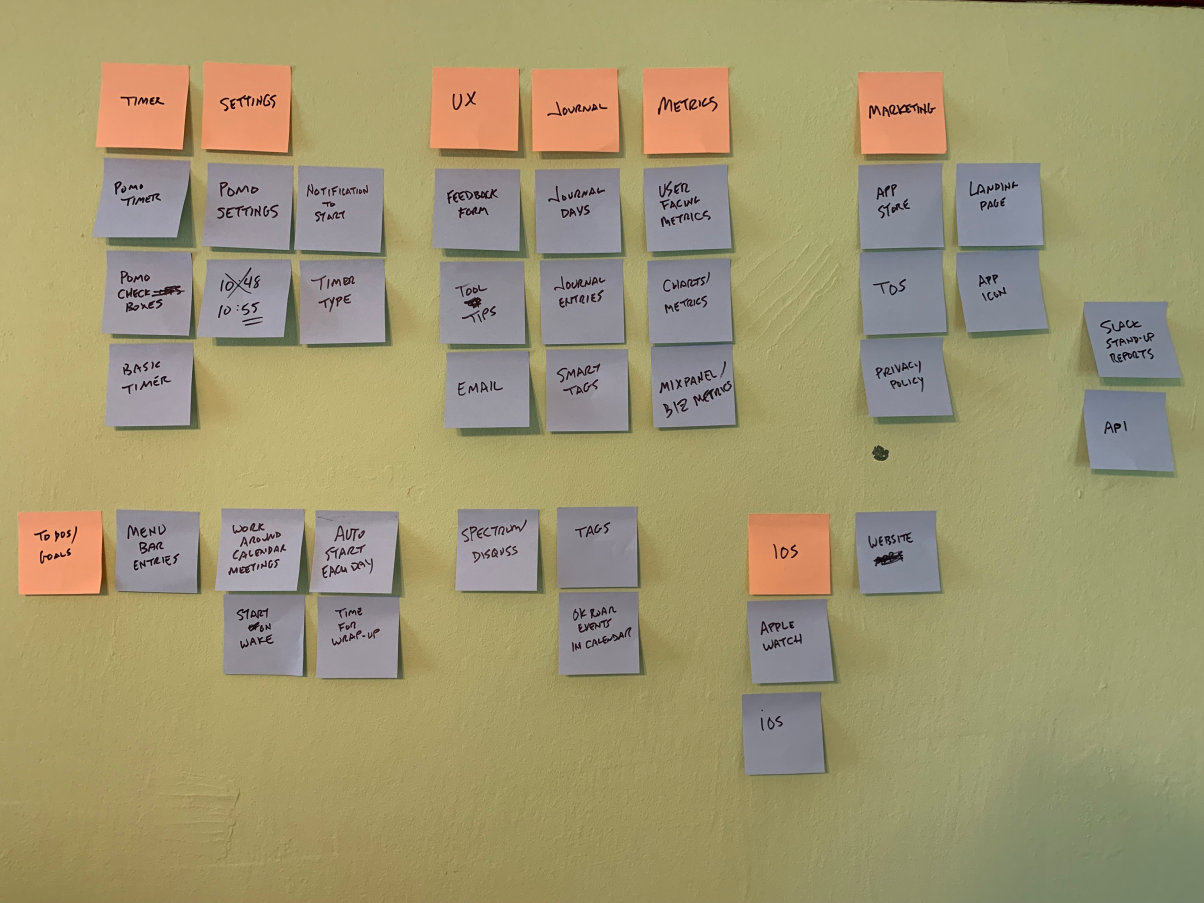 obvious-brainstorming-structure-stickies-sorted
