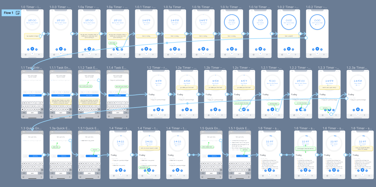 obvious-wireframe-figma-prototype